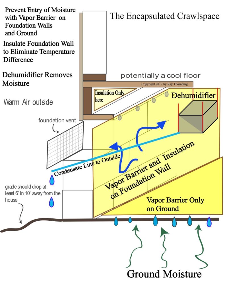 An encapsulated crawlspace example