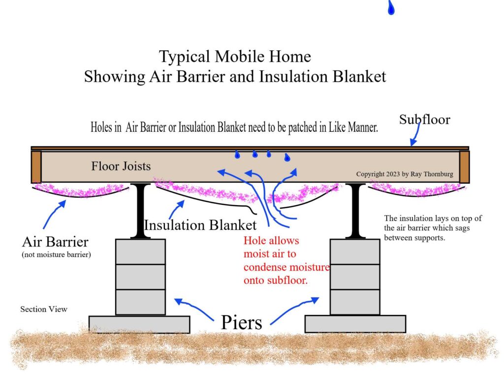 Picture showing typical mobile home air barrier with hole