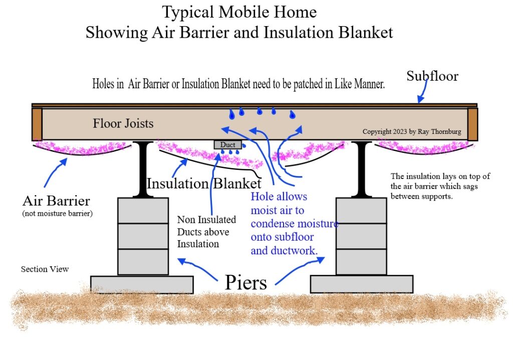 Picture of a mobile home with holes in the air barrier.