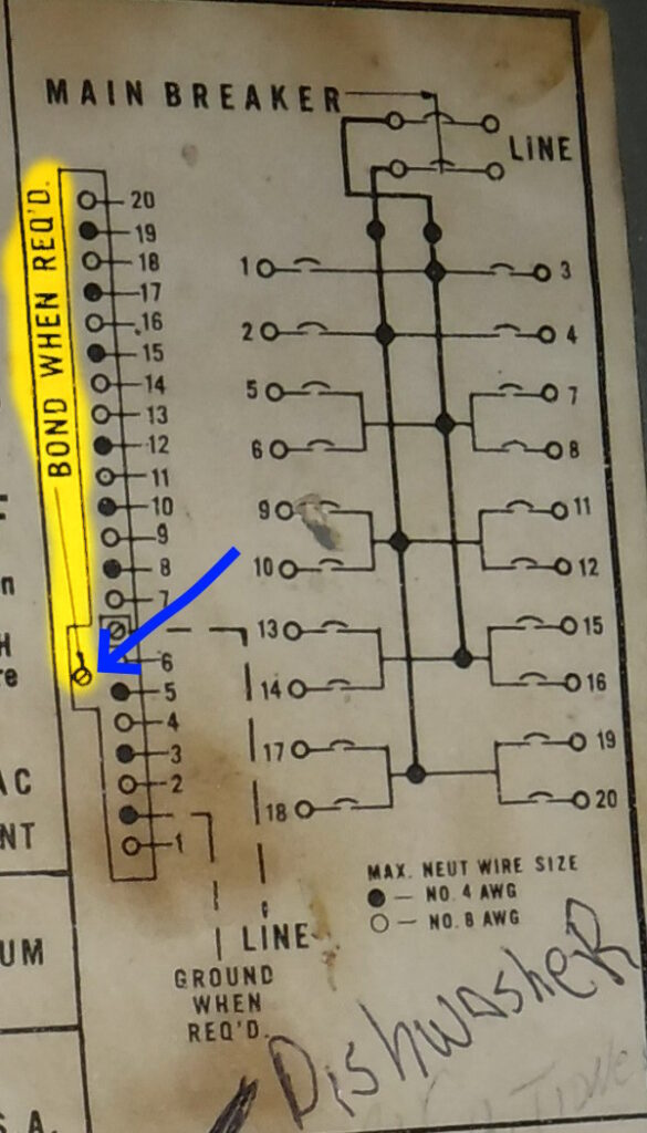 Picture shows how to find the bonding location on an electrical panel