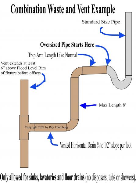 Combination waste and vent drain example.