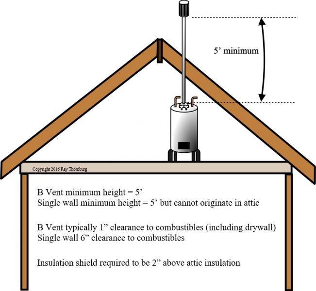 All About B Vents | Summerville's Blue Palmetto Home Inspection