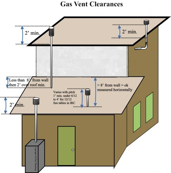 All About B Vents | Summerville's Blue Palmetto Home Inspection