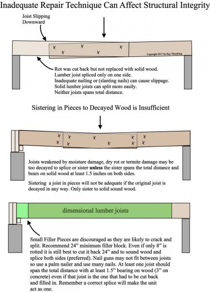 How To Splice A Joist Or Rafter Summerville s Blue Palmetto Home 