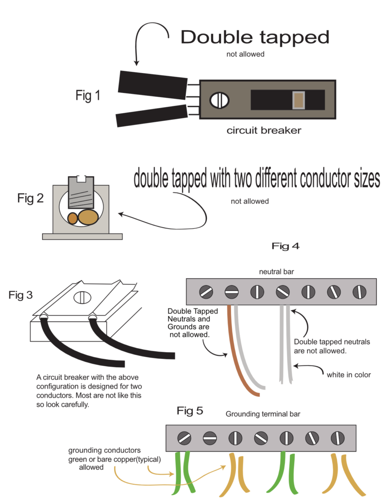 Drawing shows examples of double taps.