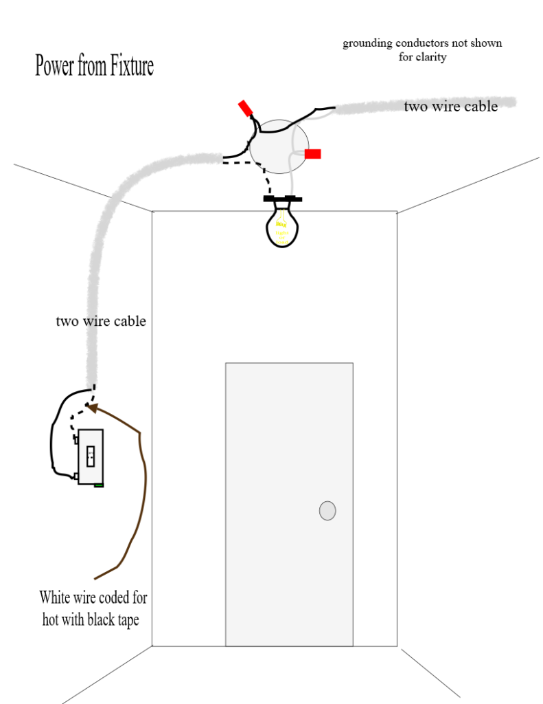 Shows single pole switch wiring method to light.