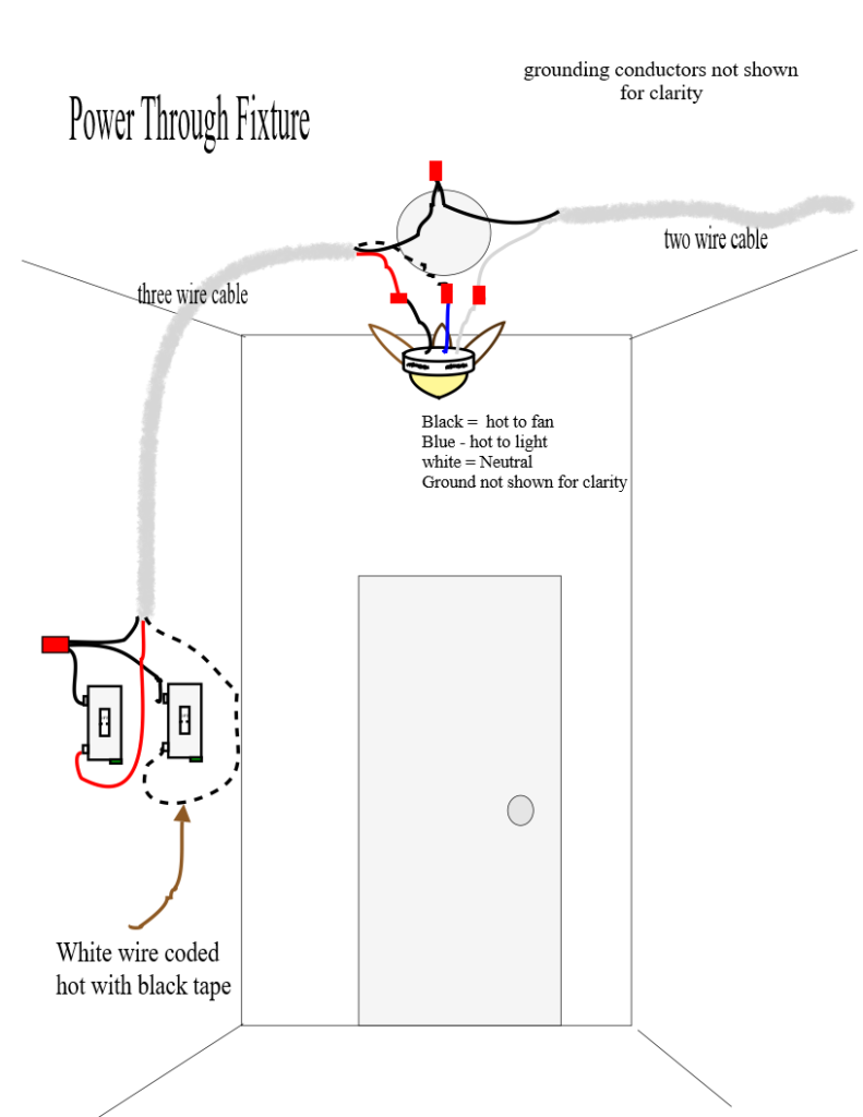 Shows wiring a ceiling fan with single pole switches. Power coming from above.